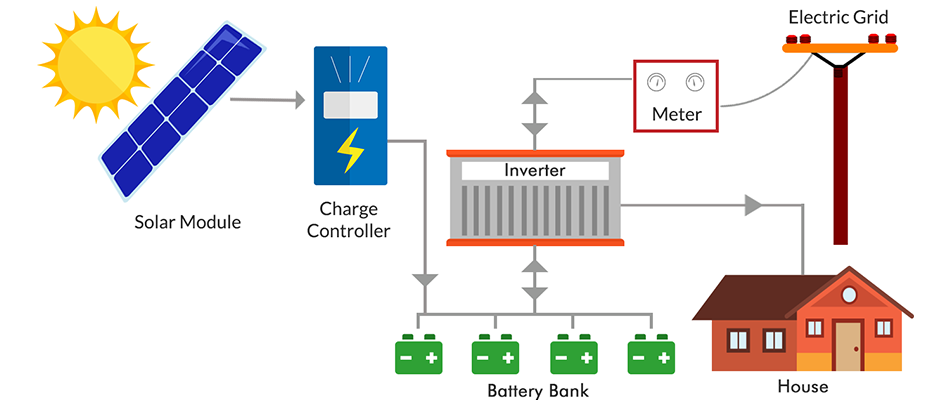 solar-power